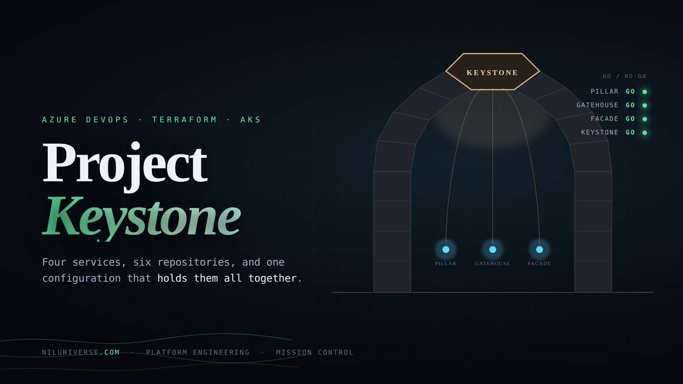 A stone arch with a glowing keystone at its apex, load lines flowing through it to three lit service markers, beside a mission-control go/no-go poll
